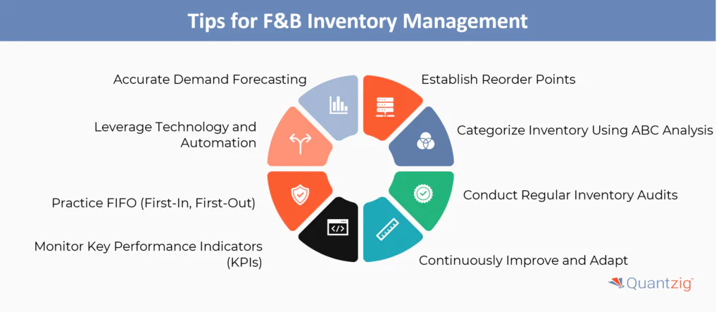 Tips for Effective F&B Inventory Management