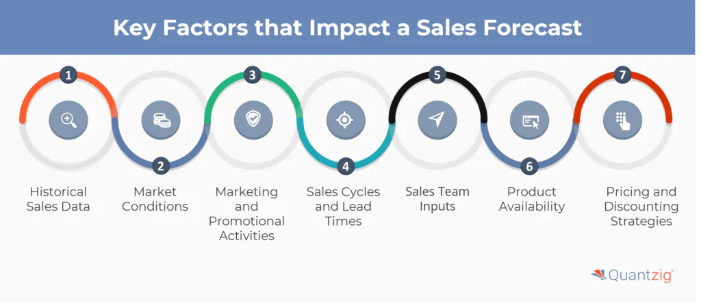 Key Factors that Impact a Sales Forecast