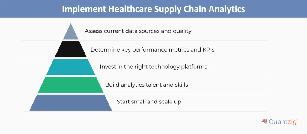 Ways to Implement Analytics in Healthcare Supply Chains