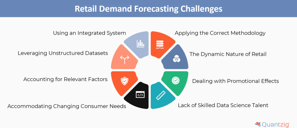 Retail Demand Forecasting Challenges