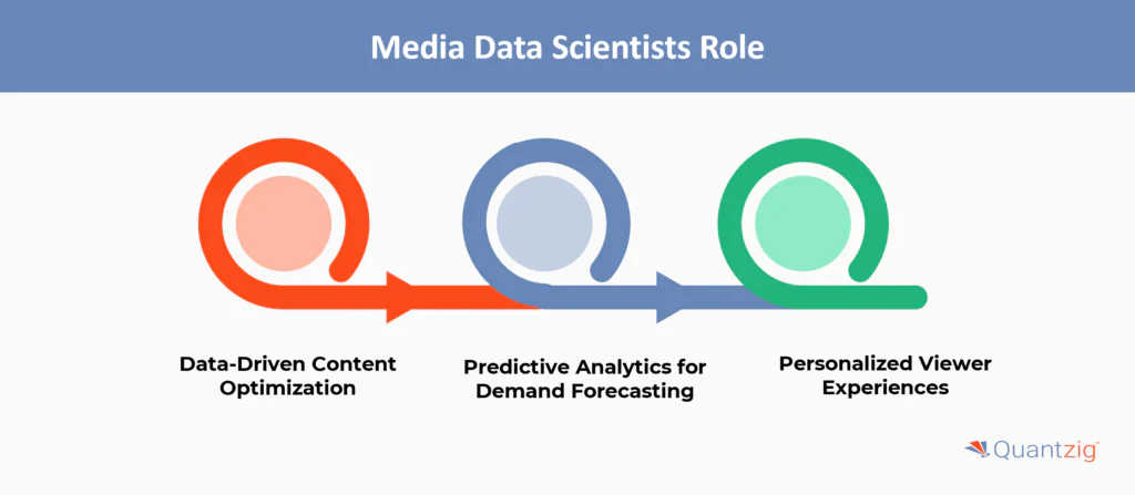 Role of Media Data Scientists