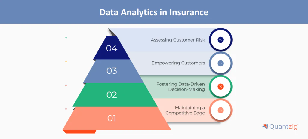 Impact of Data Analytics in Insurance
