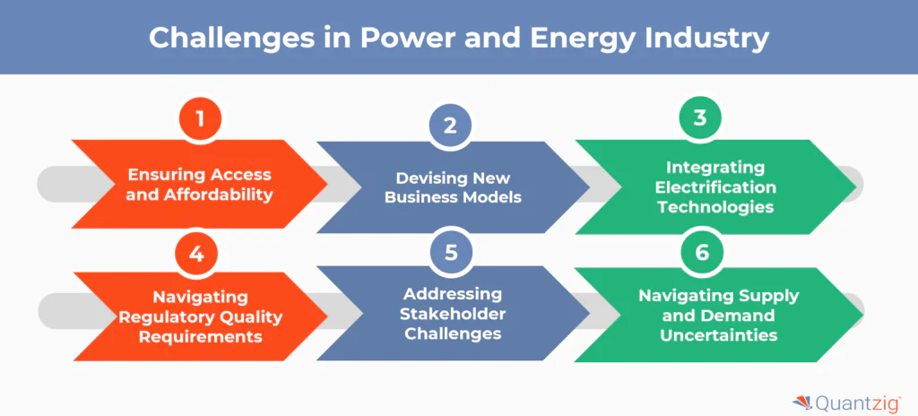 Power and Energy Industry Challenges