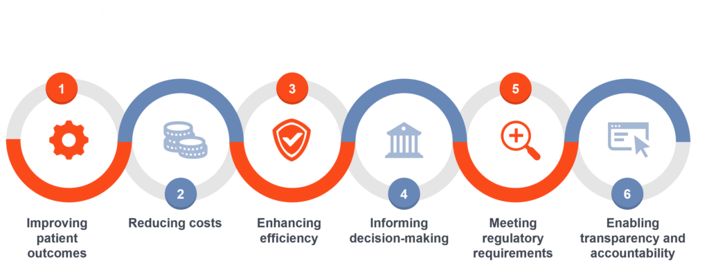 Importance of Healthcare Performance Measurements