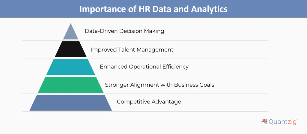 Importance of HR Data and Analytics