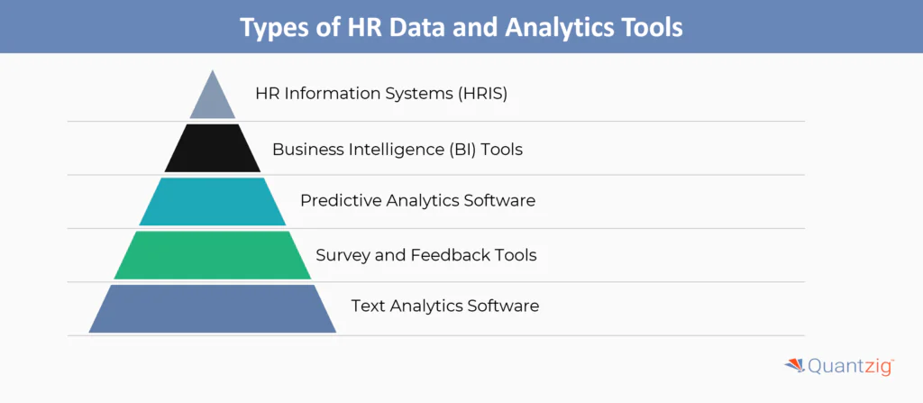 Types of HR Data and Analytics Tools