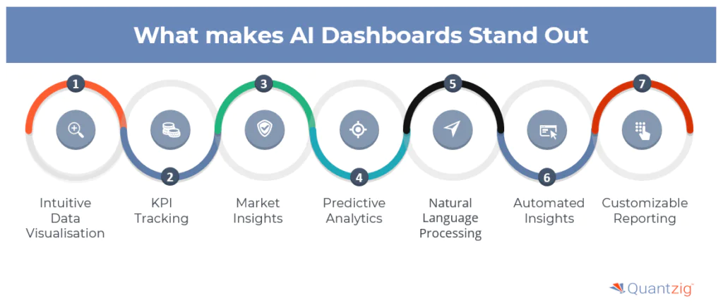 Key Features of Artificial Intelligence Dashboards