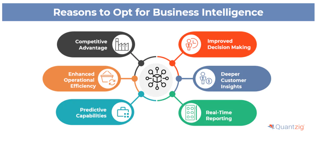 Why is Business Intelligence Important?