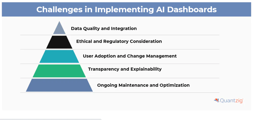 Challenges and Considerations