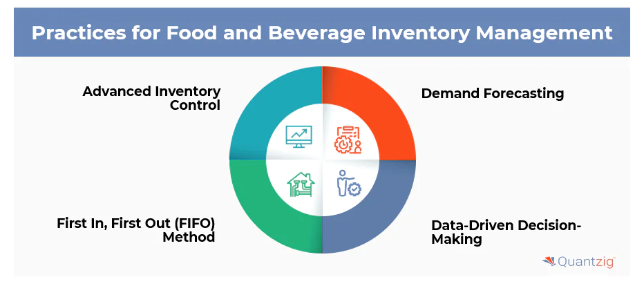 Best Practices for Inventory Management in the Food and Beverage Industry