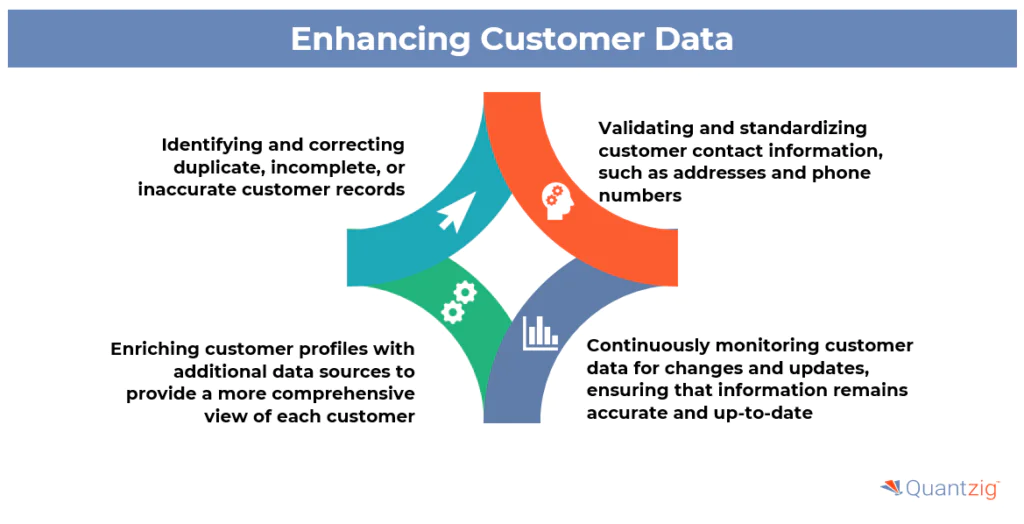 How does automated data quality work?