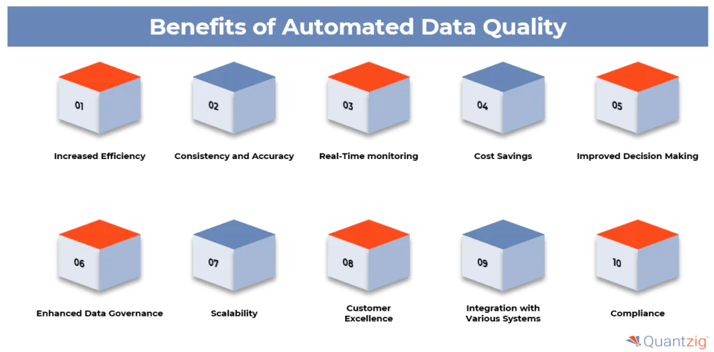 How does automated data quality work?