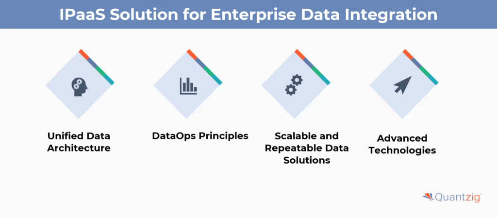Why You Need an IPaaS Solution to Enable Enterprise Data Integration