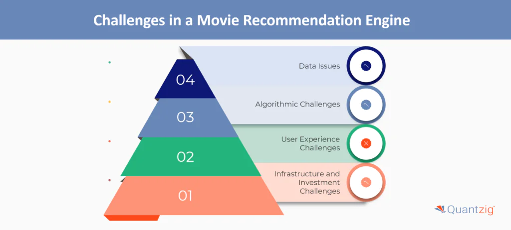 Challenges in Developing a Movie Recommendation Engine 
