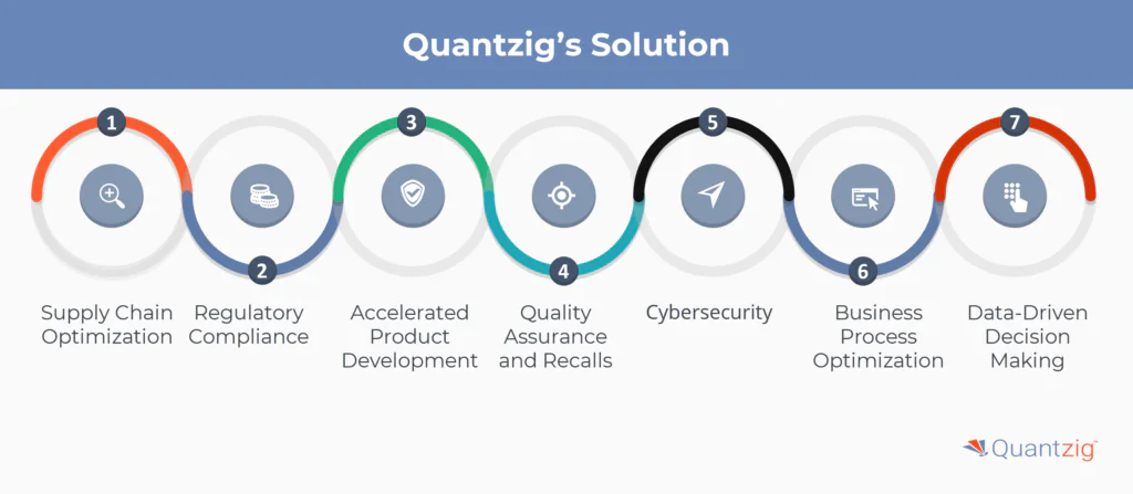 How Can Quantzig Help to Solve Medical Devices Industry Challenges