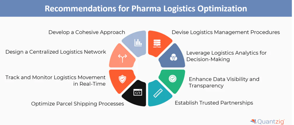 Top Pragmatic Recommendations to Improve Pharma Logistics Optimization