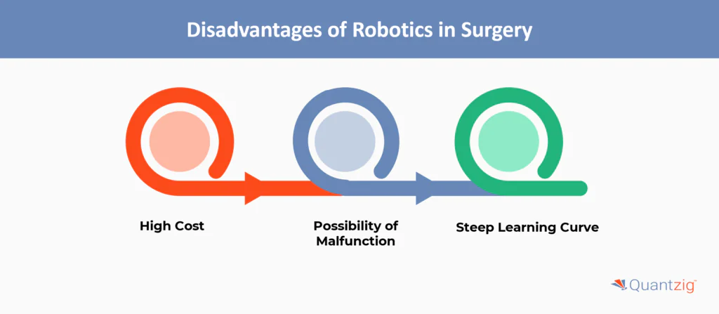 Disadvantages of Robotics in Surgery