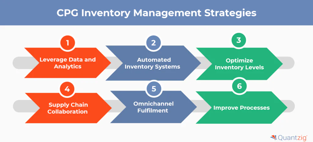 Effective CPG Inventory Management Strategies