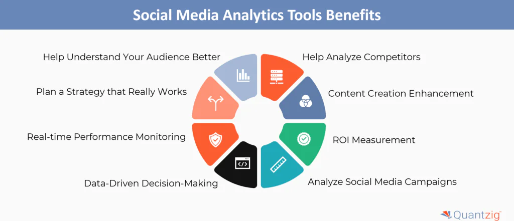 Benefits of Social Media Analytics Tools