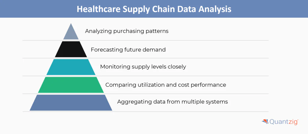 How are Healthcare Businesses Using Supply Chain Data