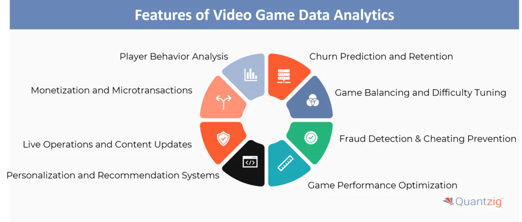 Features of Video Game Data Analytics