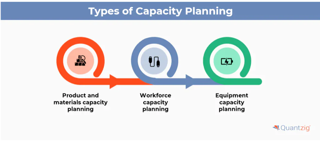 Types of Capacity Planning