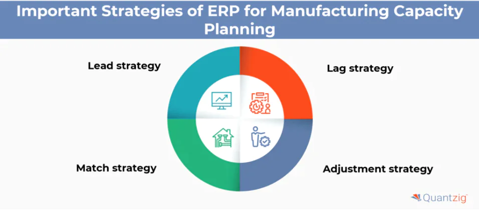 Importance of ERP Capacity Planning